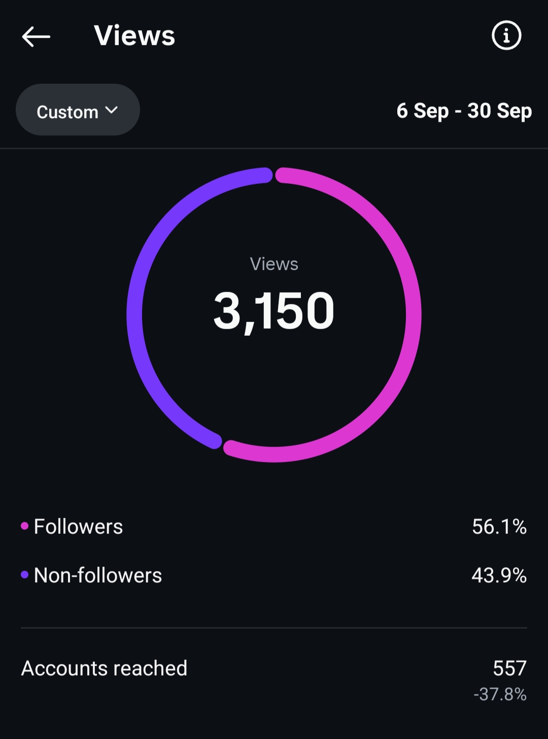 Before - Instagram account statistics