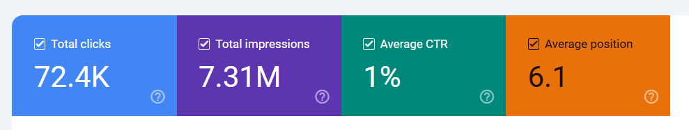 Performance After