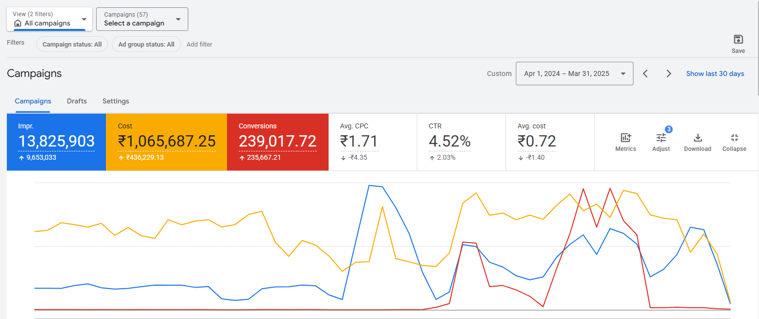 Google Ads FY 24-25 Before