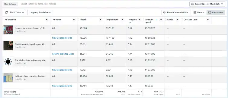 Meta Ads FY 24-25 Before