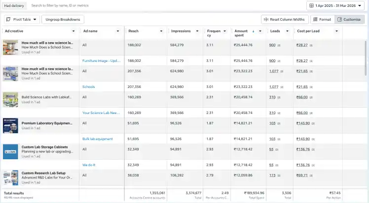 Meta Ads FY 25-26 After